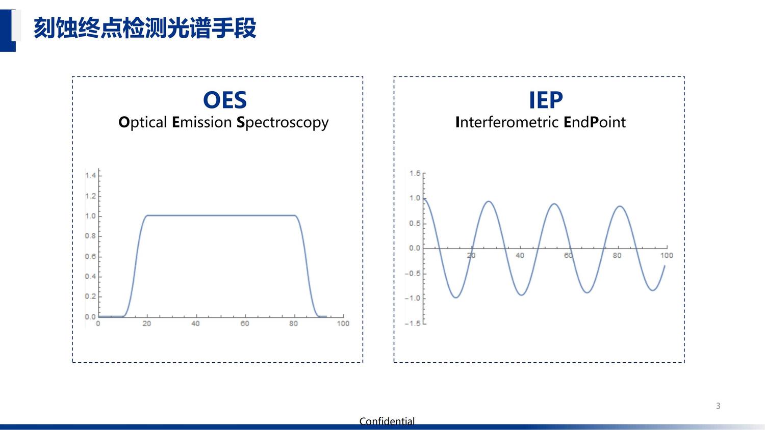 OES3.PNG